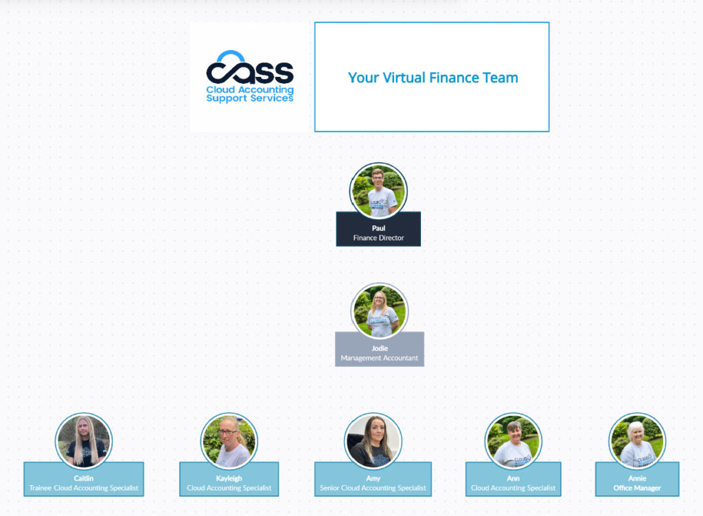 Getting a Virtual finance department – THE BENEFITS